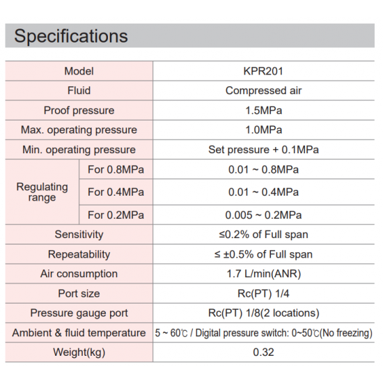 KCC KPR201 Hassas Regülatör 1/4" 0.05-2 Bar
