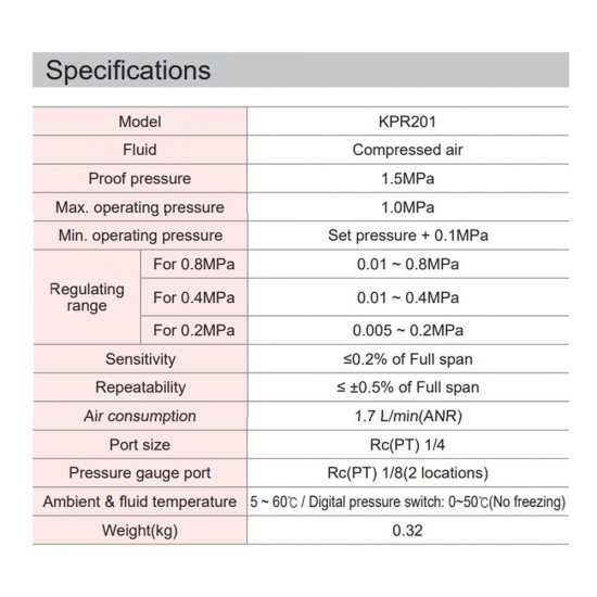 KCC KPR201 Hassas Regülatör 1/4" 0.10-4 Bar